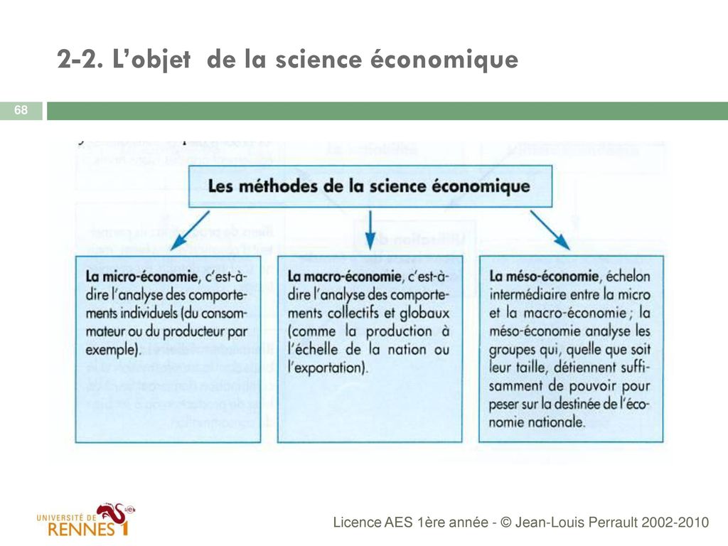 L Ments D Conomie Politique Jean Louis Perrault Ppt T L Charger